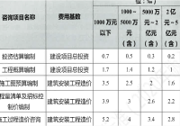 网页程序设计收费标准_(优秀网页设计作品精选展示)