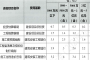 网页程序设计收费标准_(优秀网页设计作品精选展示)