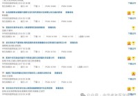 中国知网网页设计师待遇_(知网首篇被引量破2万的论文产生)