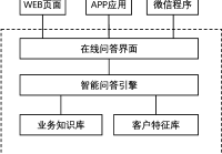 国内问答类网页设计特点_(目前流行的网页设计风格是什么)