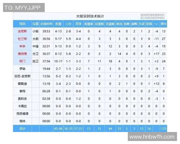 火箭队与热火队球员数据对比分析揭示比赛胜负关键因素